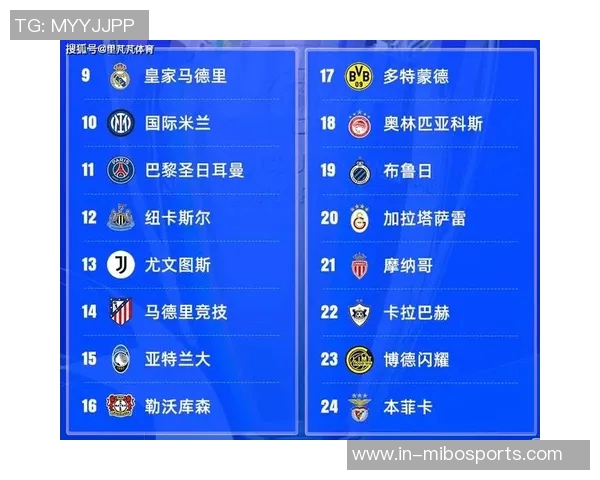 英超球队在欧冠积分榜前八中占五席掌控淘汰赛主动权 英超球队在欧冠积分榜前八中占五席掌控淘汰赛主动权